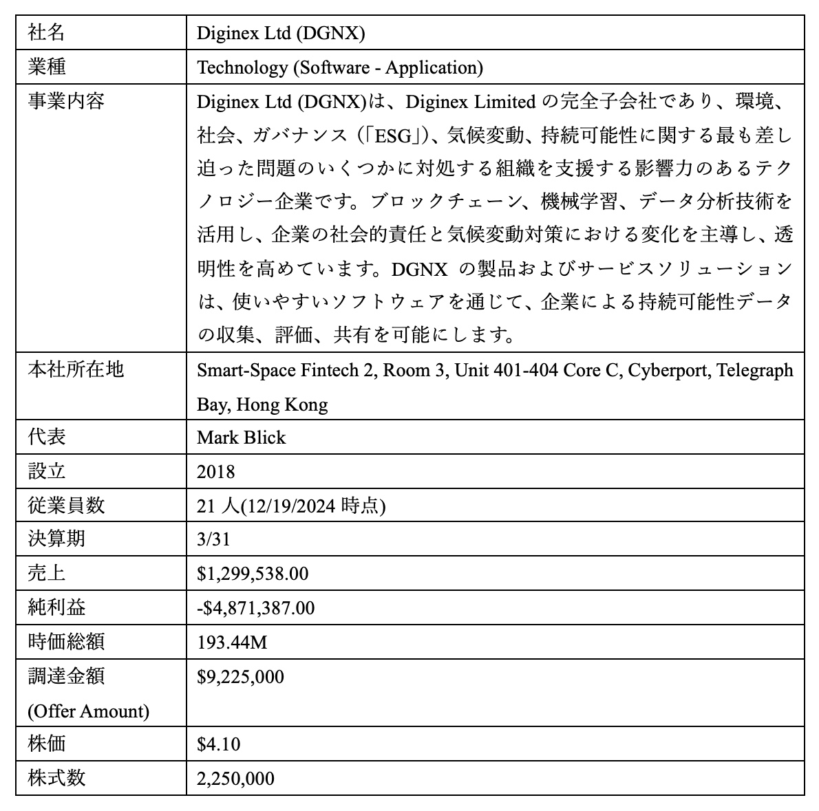 DGNX