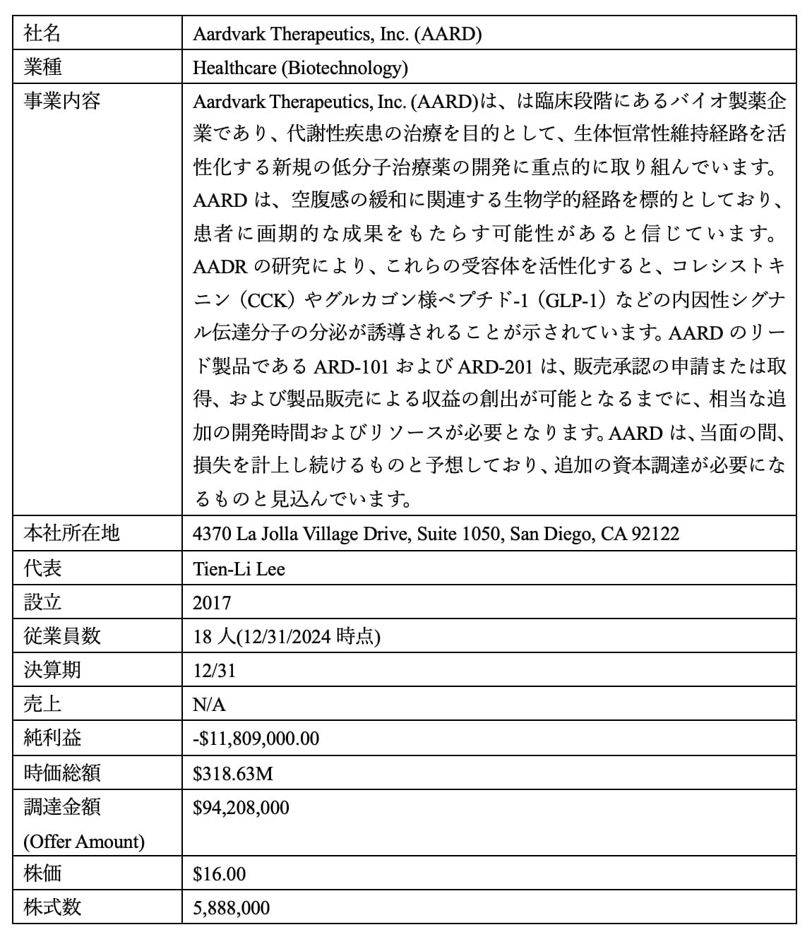 hcf/blog/image/blog_0226_AARD