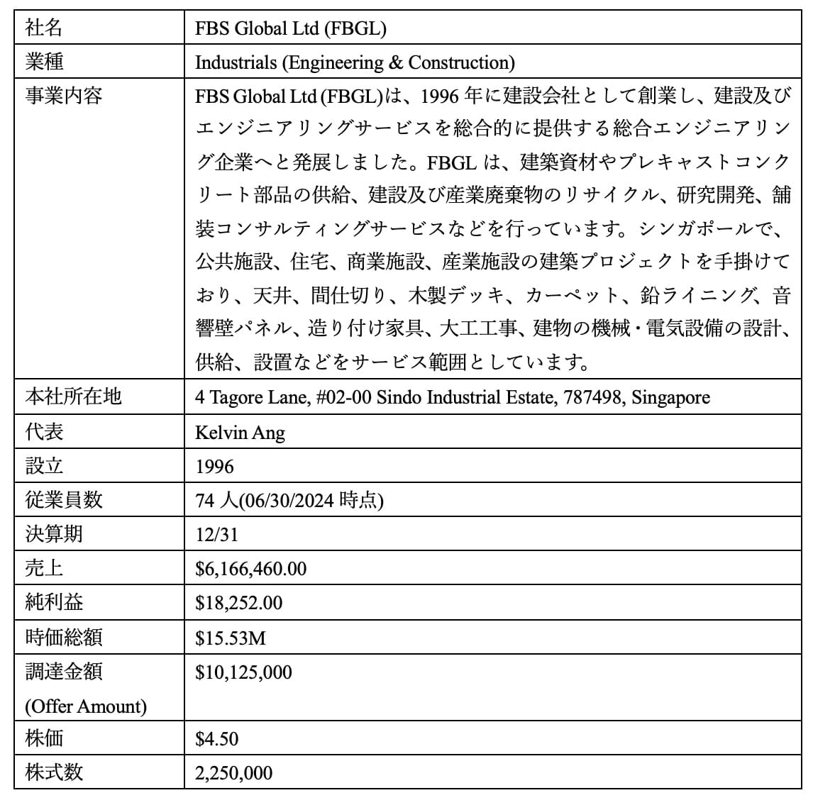 FBGL