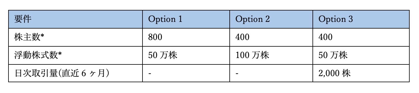 hcf_blog_1018_NYSE上場基準_2