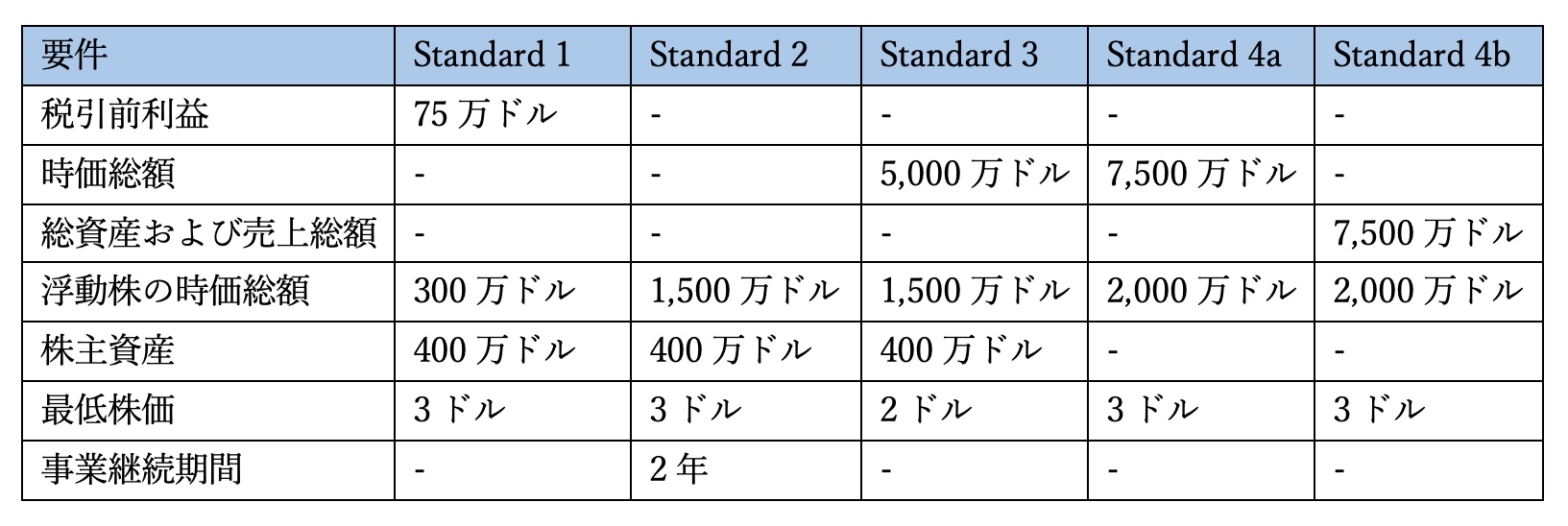 hcf_blog_1018_NYSE上場基準_1