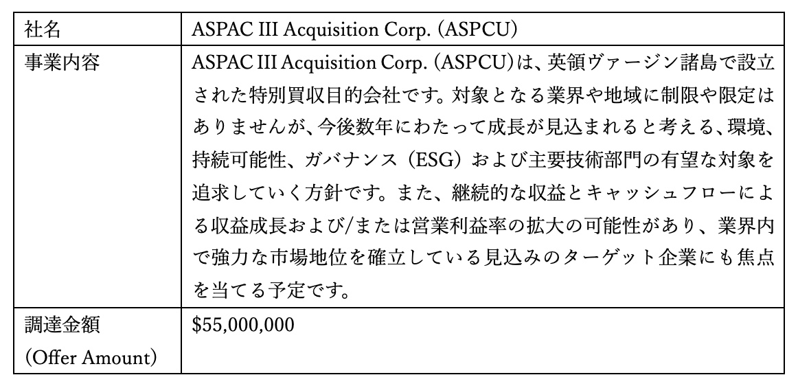 ASPAC III Acquisition