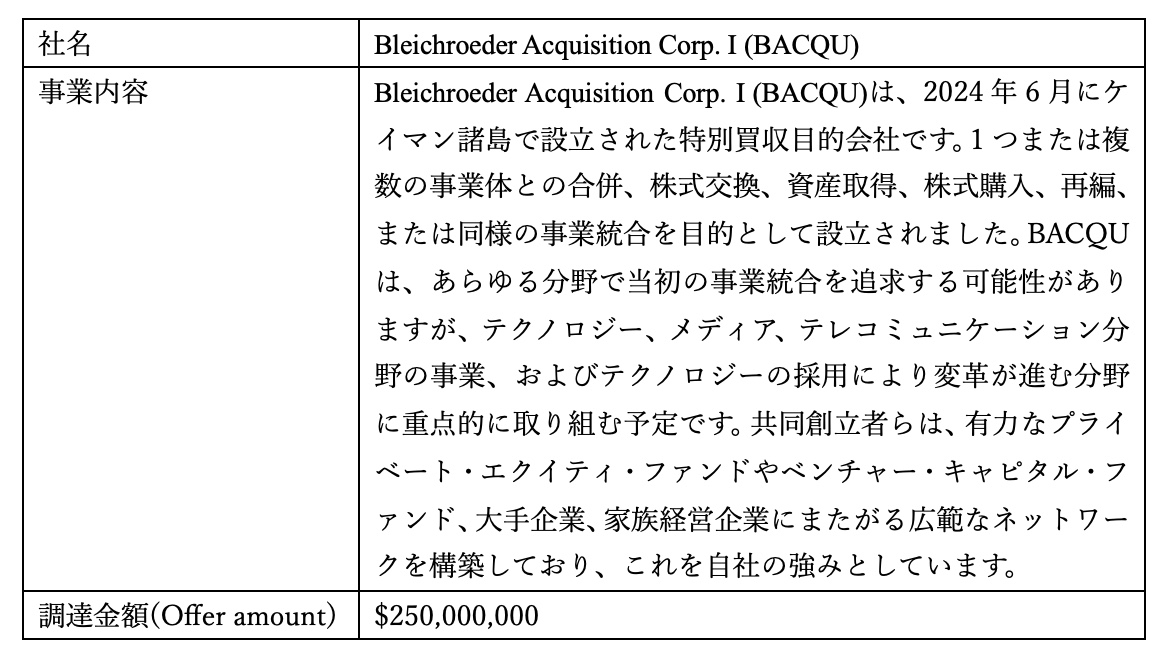 Bleichroeder Acquisition