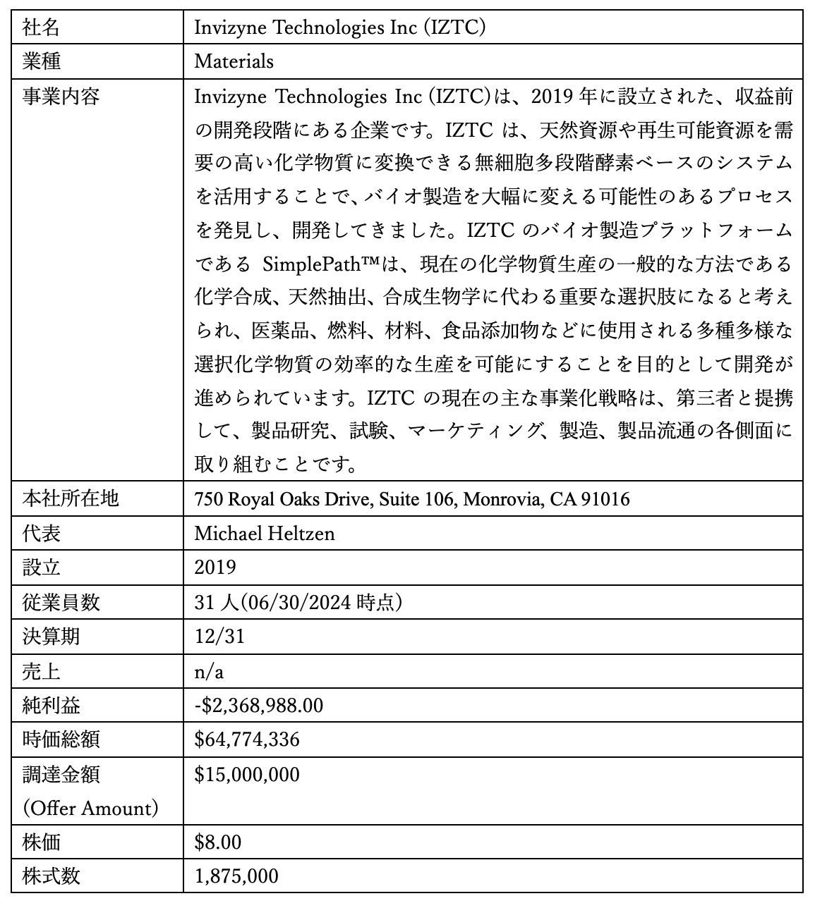 Invizyne Technologies
