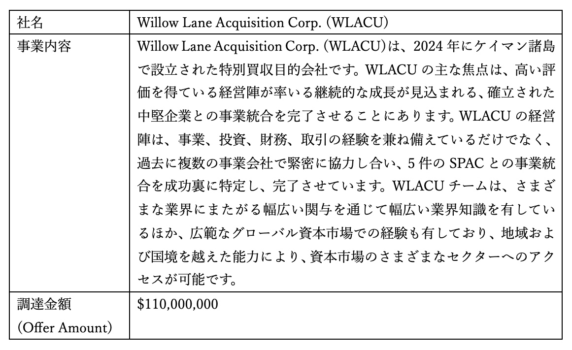 Willow Lane Acquisition