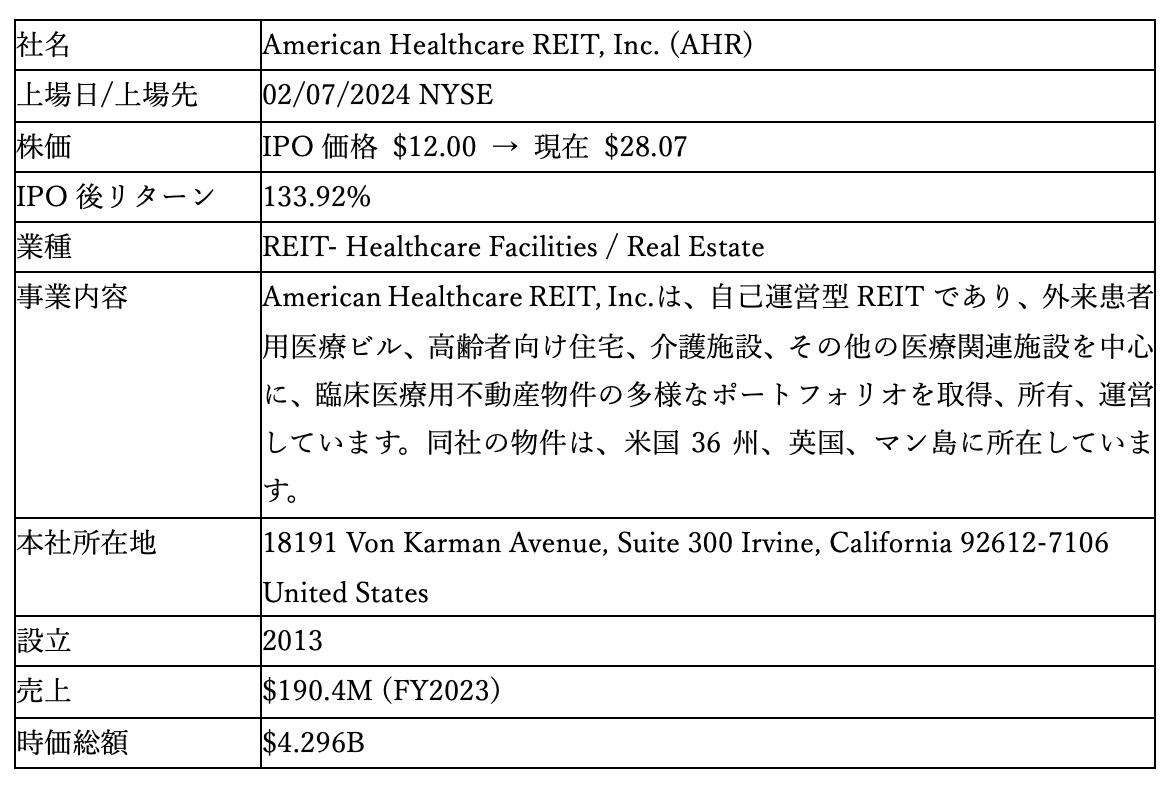  American Healthcare REIT, Inc. 