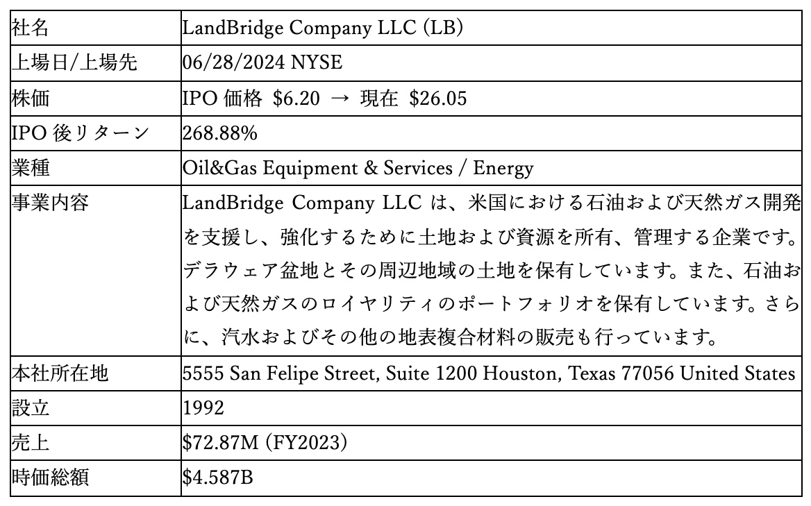  LandBridge Company LLC