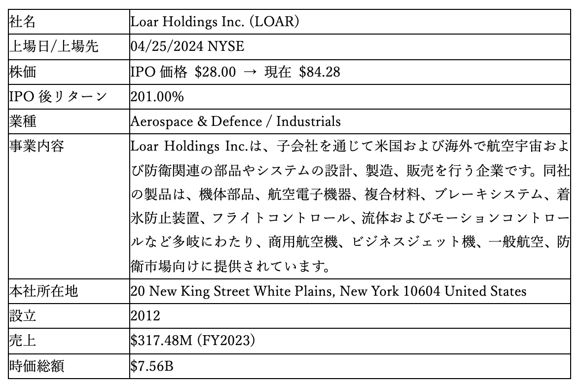 Loar Holdings Inc.
