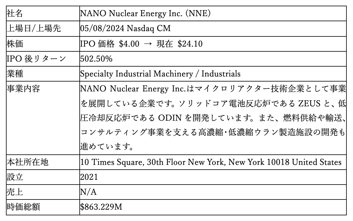 NANO Nuclear Energy Inc.