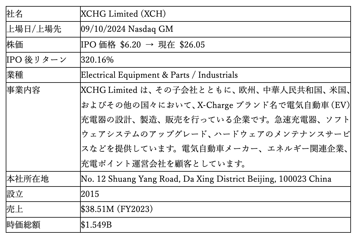 XCHG Limited