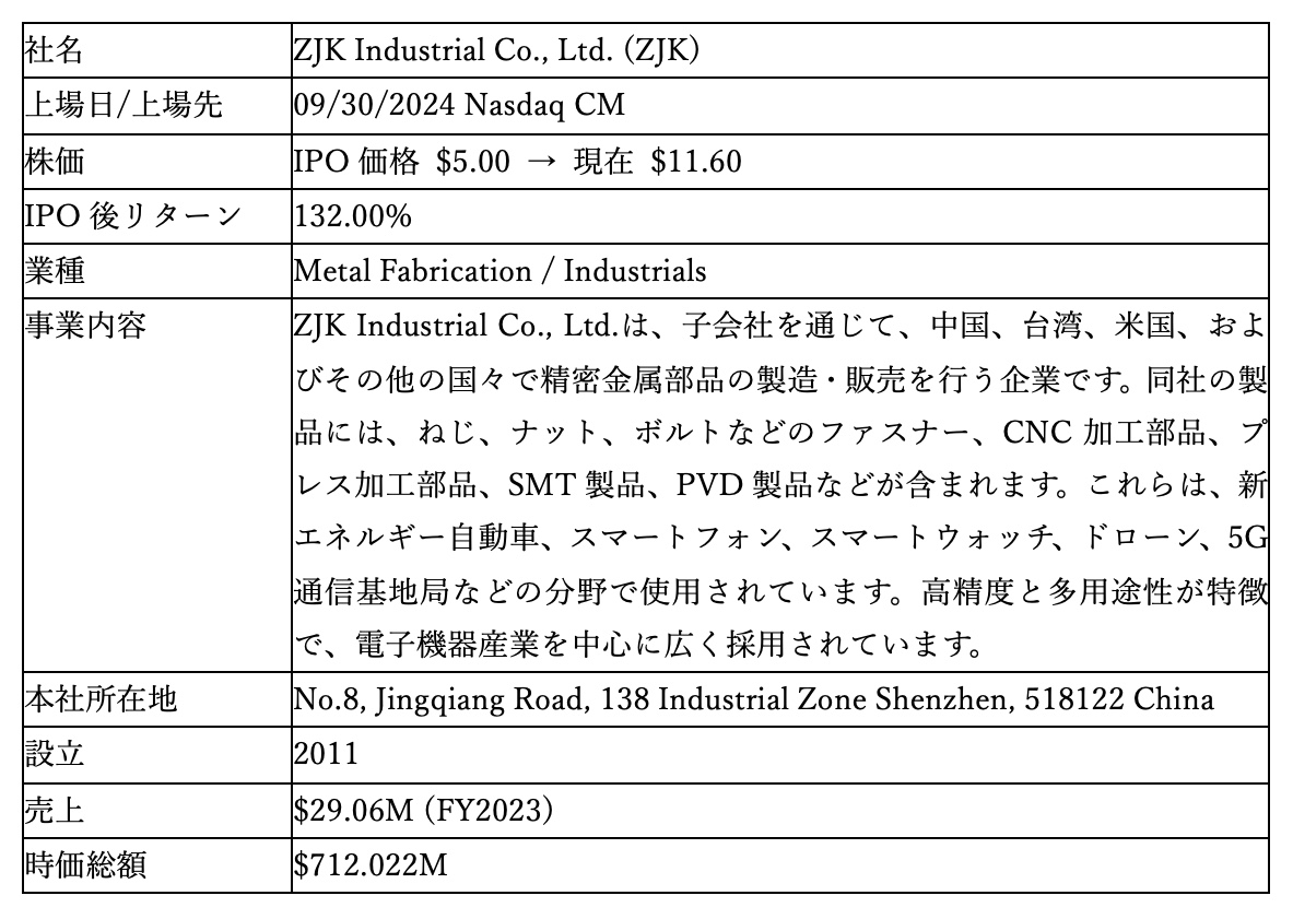 ZJK Industrial Co., Ltd.