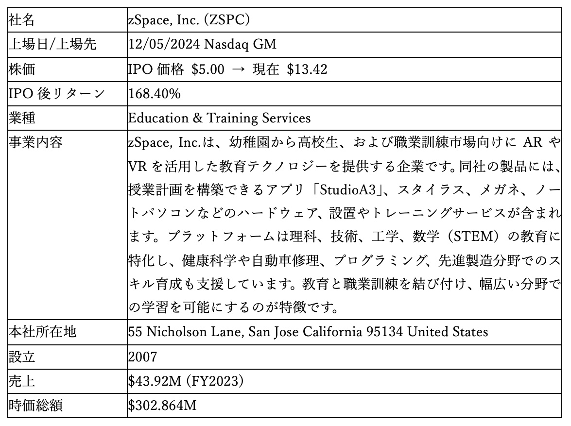 zSpace, Inc. 
